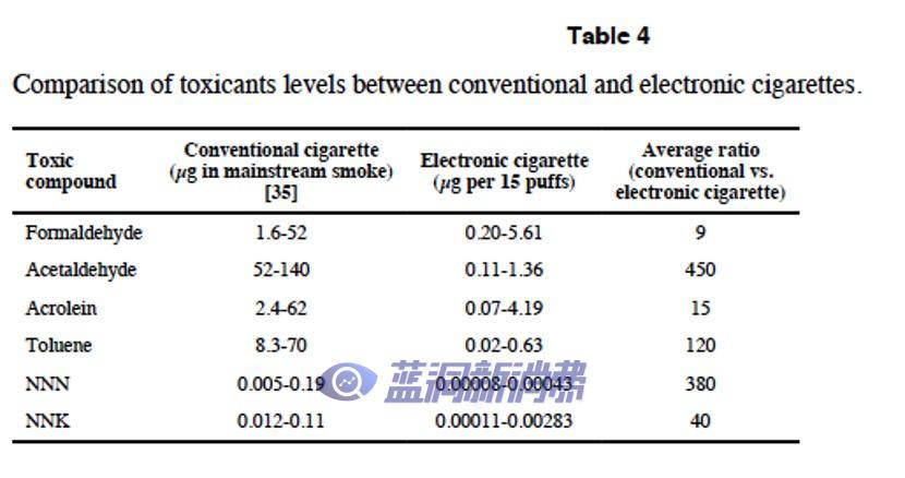 英美多项权威公共卫生机构证实：电子烟不存在二手烟问题