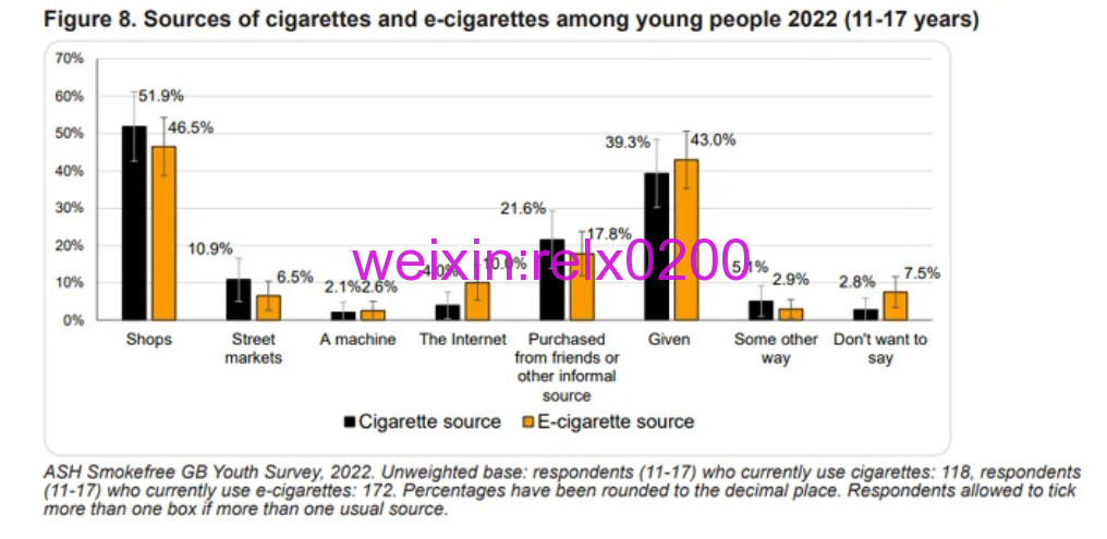 2022年ASH青少年电子烟调查结果——有什么值得关注的吗?
